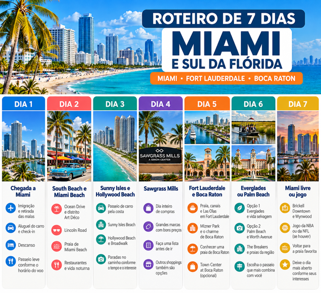 Roteiro de 7 dias por Miami e sul da Flórida